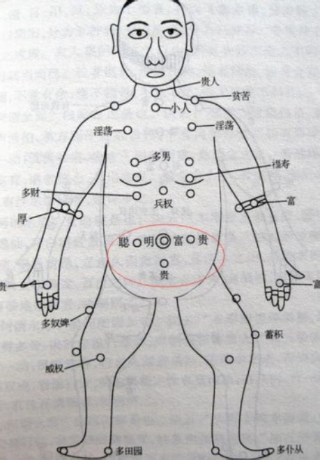 胸部下方有痣|珍惜胸前有痣的人胸前痣相圖解大全